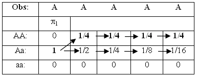 hidden markov model matlab source code dna